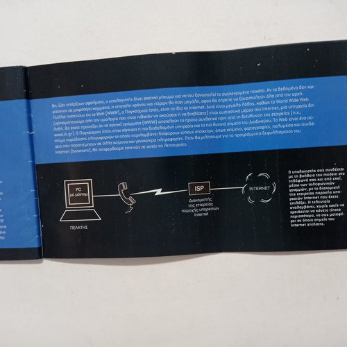 Ram magazines used, inserts May 2000, The Internet in simple terms