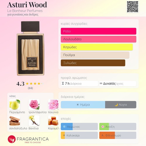 Le Bonheur Asturi Wood Eau de Parfum 5 ml decant