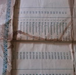 Bond Certificate 1929 used