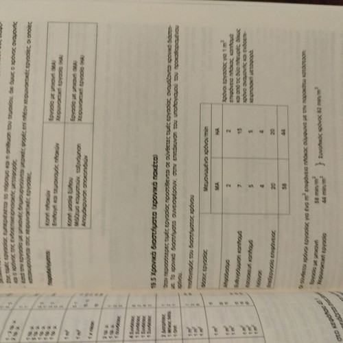 Costing of Carpentry Works used book