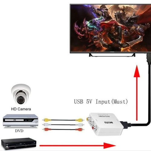 Active AV RCA to HDMI converter new