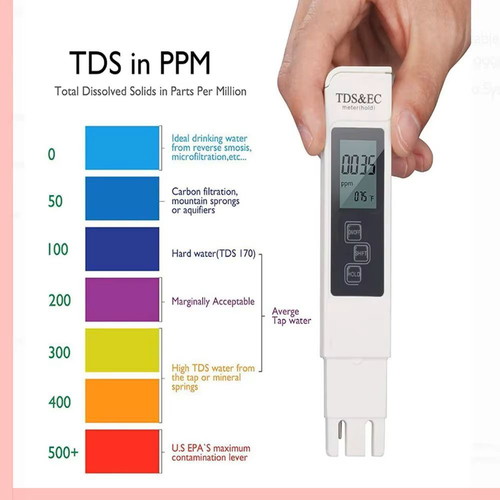 Water Quality and Hardness Meter Portable New
