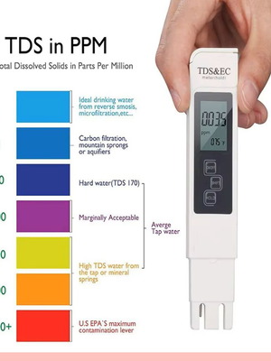 Water Quality and Hardness Meter Portable New