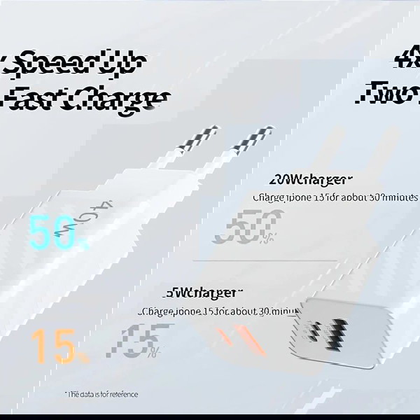 Φορτιστής Τοίχου USB-C 40W – Διπλή Θύρα PD & QC, Γρήγορη Φόρτιση (Καινούργιος)