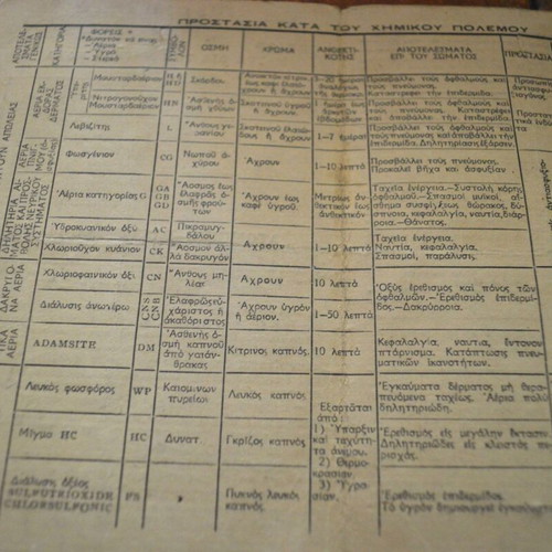Measures for Defense Against Chemical Atomic and Bacteriological Attacks booklet used