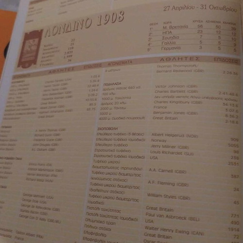 Book Olympic Games 1896-2000 like new
