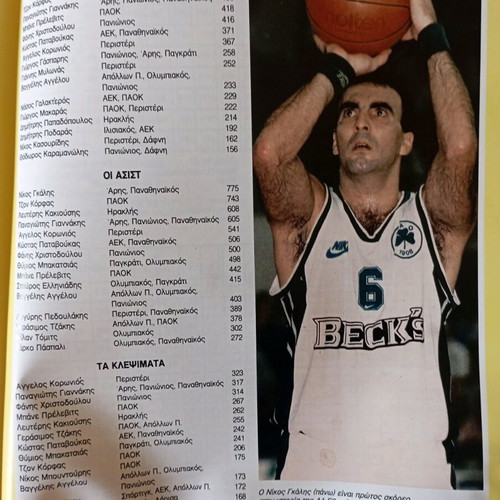 World Basketball Books used, set of 3 volumes