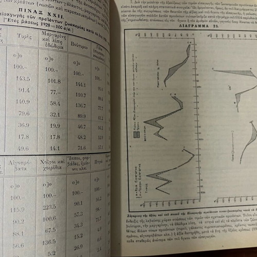 Rare historical book The Greek Economy in 1935 used