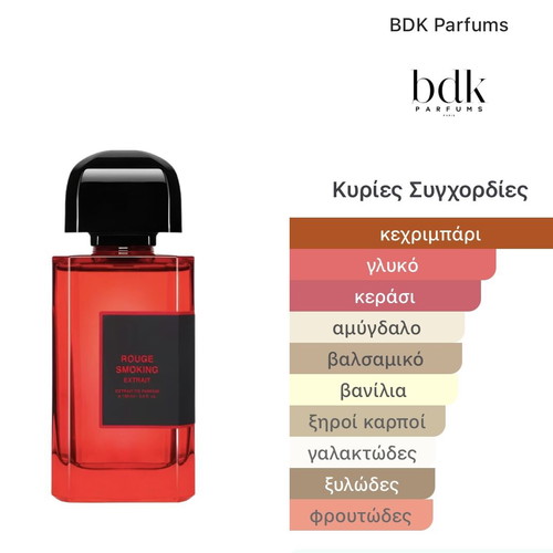 BDK Parfums Rouge Smoking Extrait & Ambre Safrano tester samples new