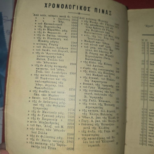 Egyptian Diary 1902 used, many pages