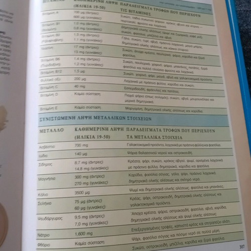 Modern Medical Guide Life and Health two volumes like new