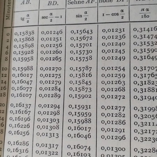 Collectible technical German books used, set of 6 volumes