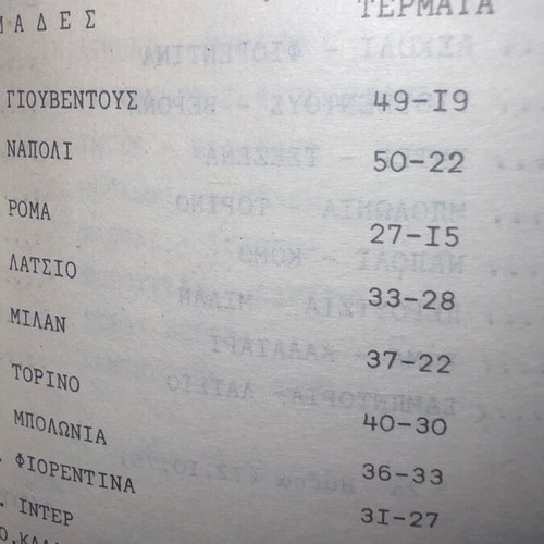 Algkon Football with Greece and Italy 1975 ratings and schedules