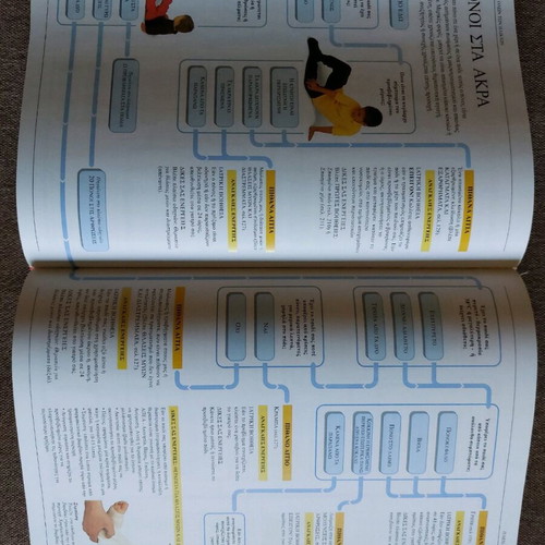 The Symptoms of Diseases in Children used