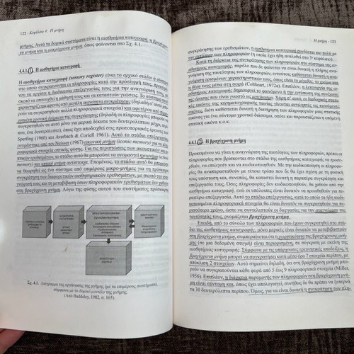 Learning and Its Difficulties (Cognitive Approach) used