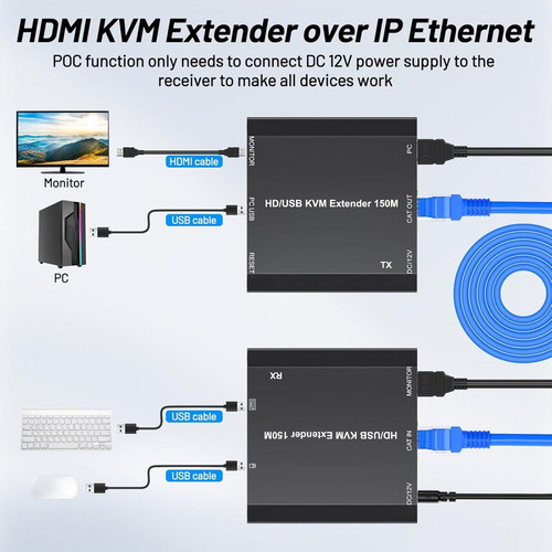 HDMI USB KVM Extender new, HDMI and USB extender up to 150m via CAT6/CAT5e