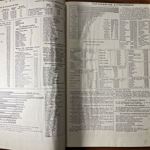 Vintage Geographic Atlas used, published by D. Dimitrakou, Athens