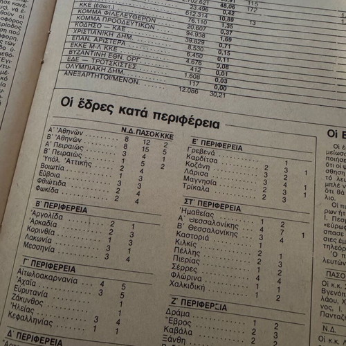 Politika Themata magazine 23-29 October 1981 used