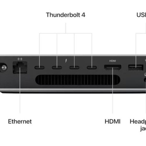 Apple Mac mini 2023 M2 24GB 512GB SSD new