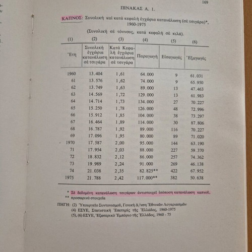Restructuring of Agricultural Production used book