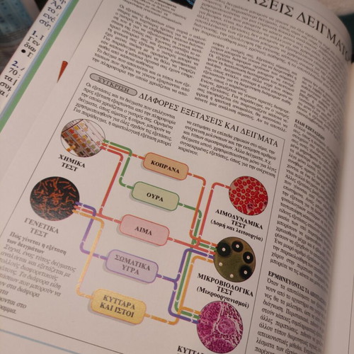 Medicine in the 21st Century book like new, Greek edition
