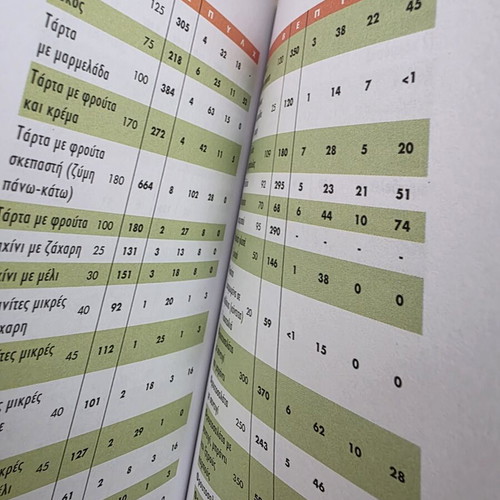 Calorie Guide with 2,500 Foods and Drinks, like new