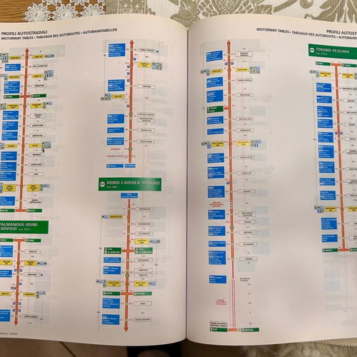 AA Road Atlas Italy 2006 like new, Italy road map