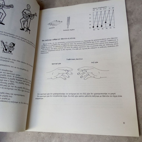 Guitar Lessons book used with 1980s cassette