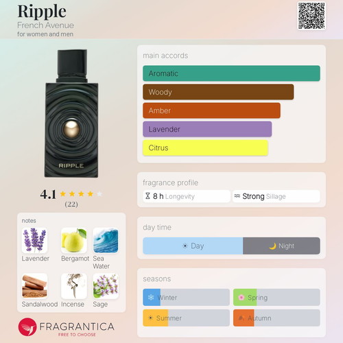French Avenue Ripple Eau de Parfum tester 3ml new