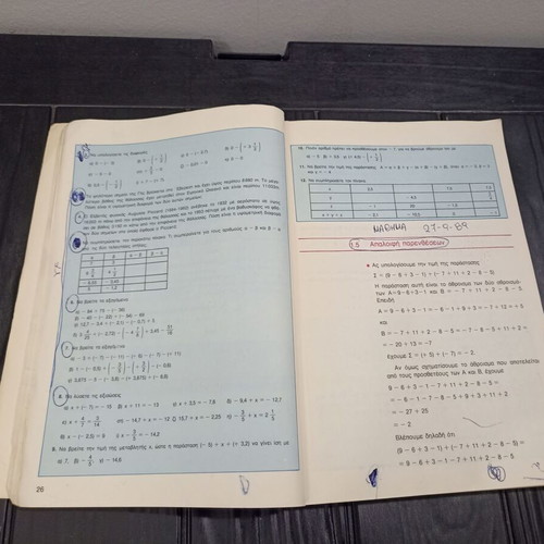Mathematics B' Gymnasiou OEDB textbook used, 1988 edition
