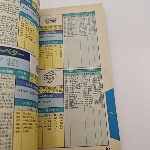 Pokemon Pikachu Strategy Guide used, Japanese vintage book