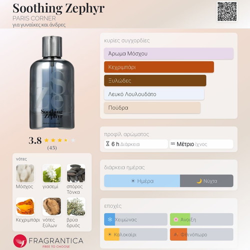 Soothing Zephyr Paris Corner Tester 3 ml Eau de Parfum new