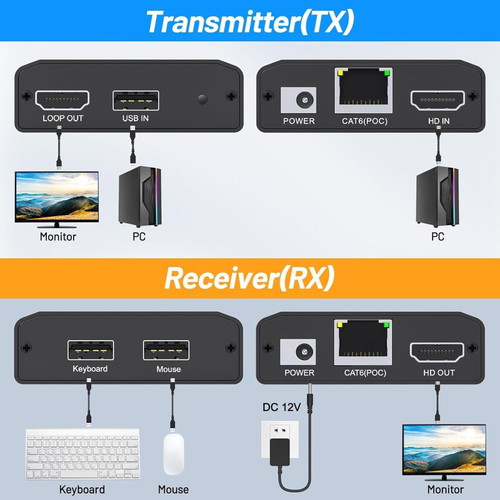 HDMI USB KVM Extender new, HDMI and USB extender up to 150m via CAT6/CAT5e