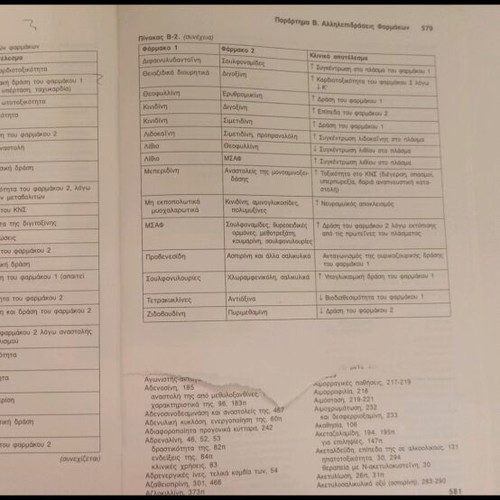 Pharmacology book by K. Theocharidis, medical edition