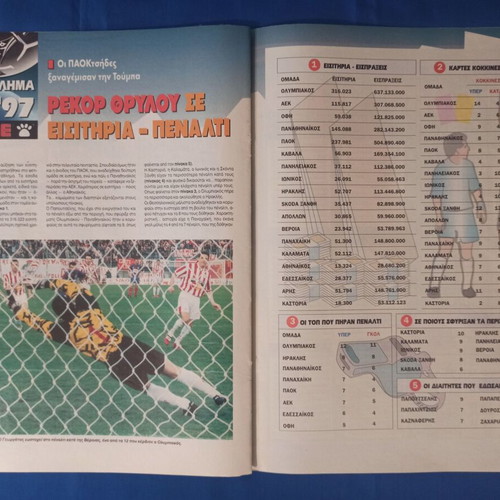 Pack of 2 tributes for the 1996-97 A Ethniki Championship like new