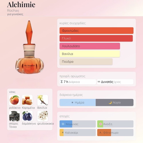 Rochas Alchimie Eau de Parfum 100ml like new