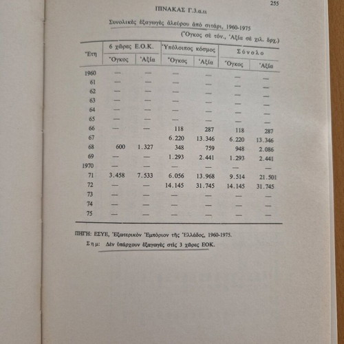 Restructuring of Agricultural Production used book