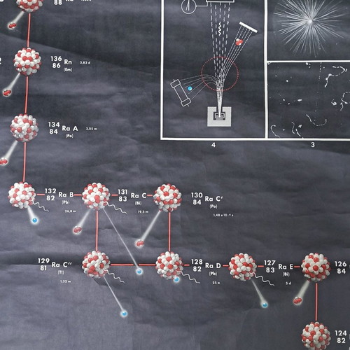 Old School Map Physical Transmutation 1954