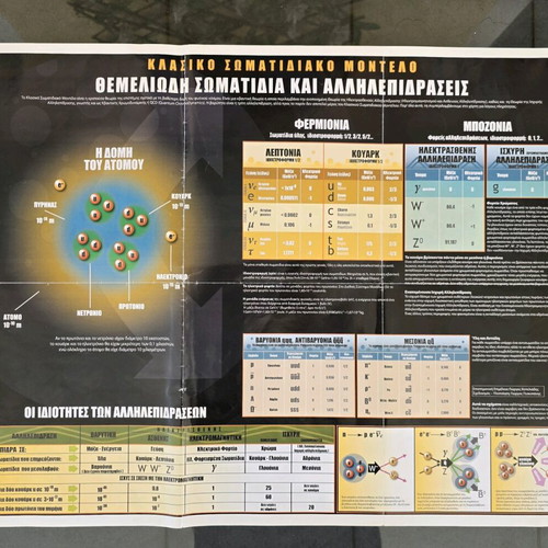 Poster The Human Body Physics like new, large double