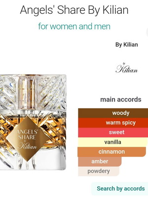Kilian Angels’ Share 50ml used, with box, eau de parfum