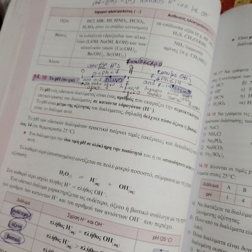 Chemistry A' Lykeiou textbook used, Savvala editions