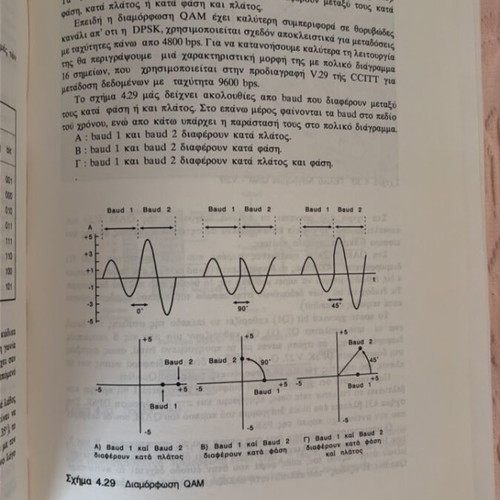 Telecommunications and Computer Networks book new, Greek