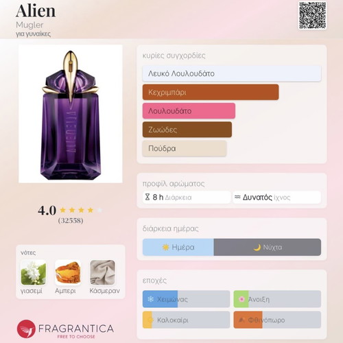 Alien Mugler 2ml decanted authentic perfume new