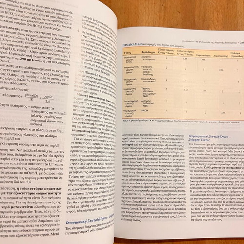 Physiology 6th Edition Linda S. Costanzo Like New