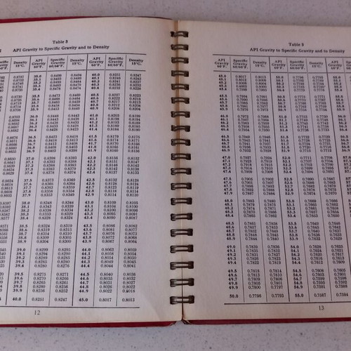 Petroleum Handbook book used, Chas. Martin Inspectors of Petroleum Inc, 1977