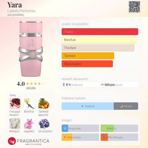 Yara Lattafa Eau de Parfum Tester 3 ml new