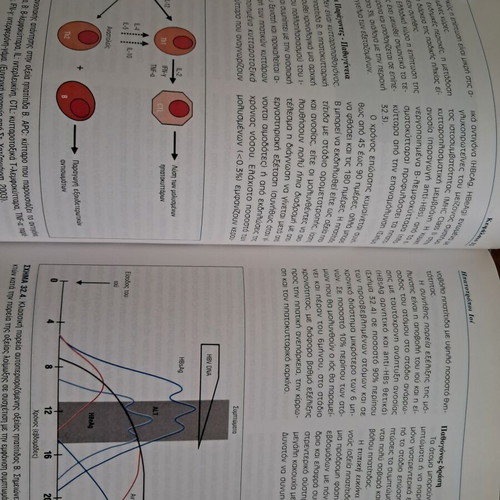 Medical Microbiology Volume 2 like new, Greek edition