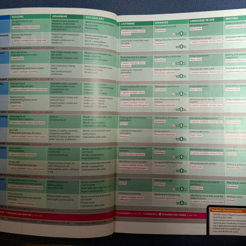 Optimise A2 Key for School Student's Book like new, updated for the new exam