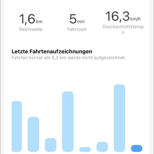Xiaomi Electric Scooter 4 Ultra πολύ καλή κατάσταση, 464 χλμ, 16 φορτίσεις
