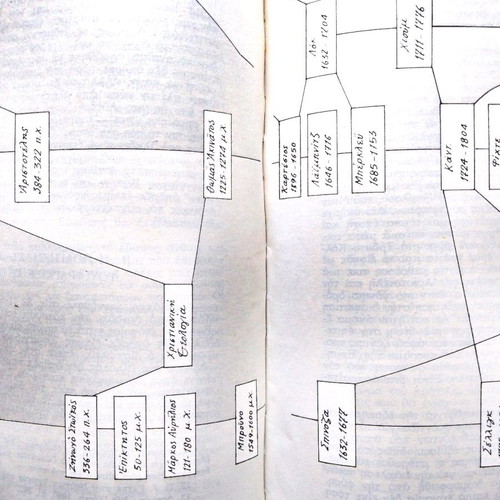 Book History of Philosophy Will Durant used, 1971 edition